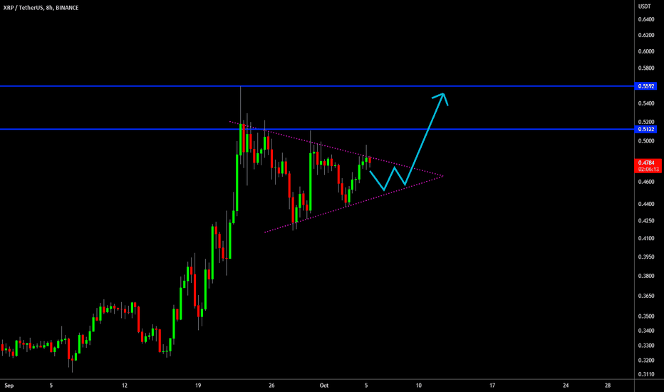 🔥 XRP Bull-Flag: Wait For Trigger