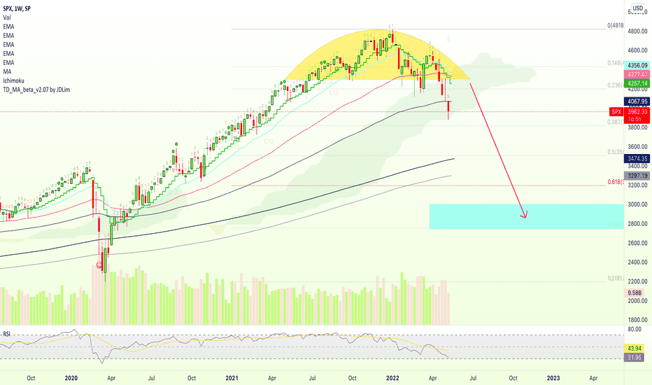 25 Trade Ideas Predicting The SPX Crash | Where Is The Bottom?  