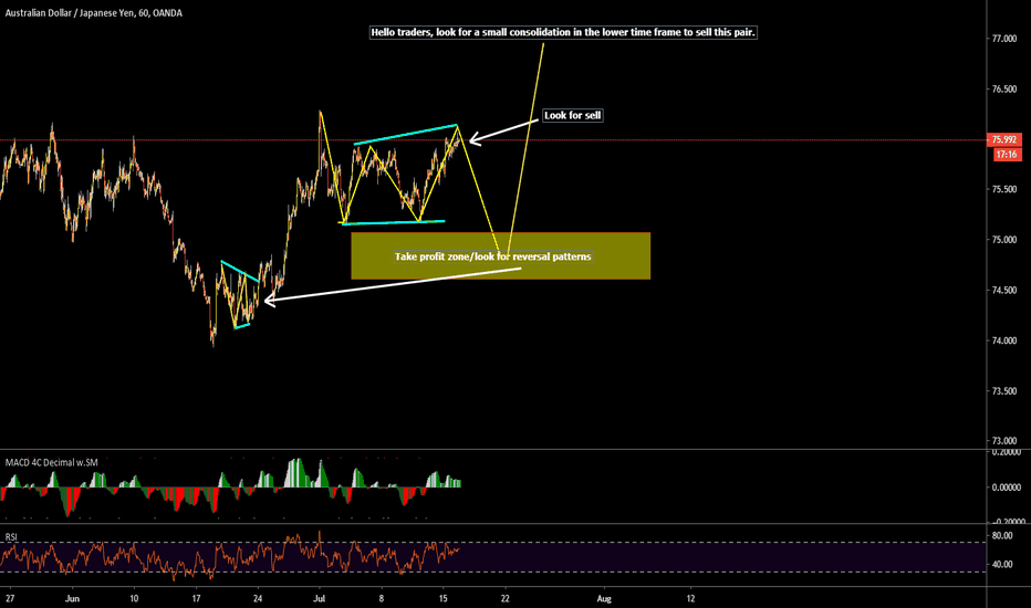 Audjpy look for sell 