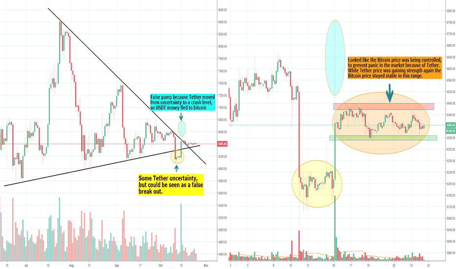 Bitcoin and Tether fight, almost over?