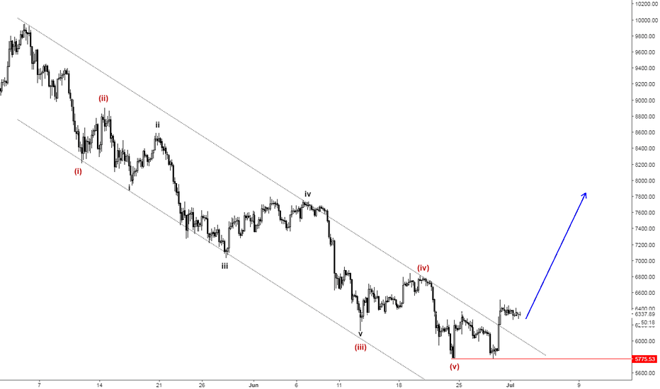 BTCUSD Elliott Wave Analysis