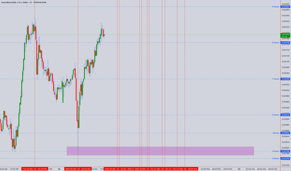 AUDUSD