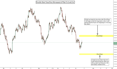 What Is Going On With Gold Right Now & How We Should Trade It!