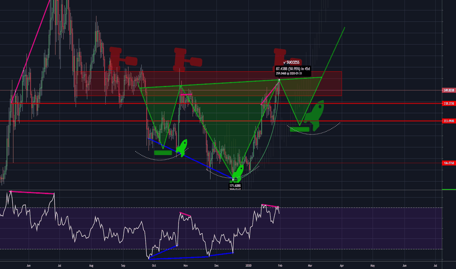 Total market cap inverted H&S pattern before further up ?