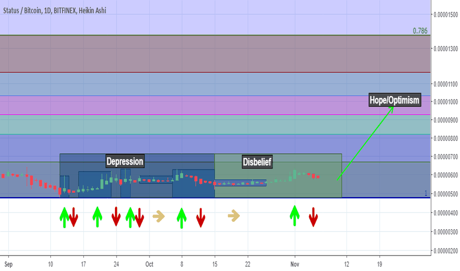 SNTBTC Market Cycle