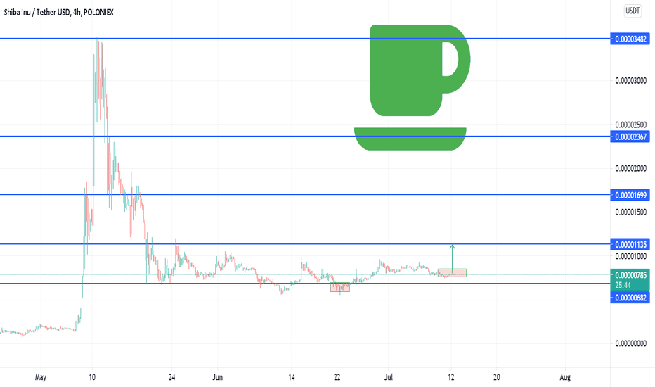 SHIBA INU looks to show 43% + increase - GREEN TREND READ VIEW!