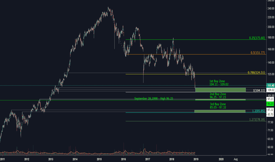 McKesson - $MCK Buy Targets