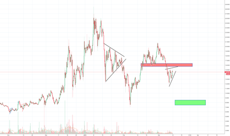 OMG a clear hidden love and interest for this coin,Med term down