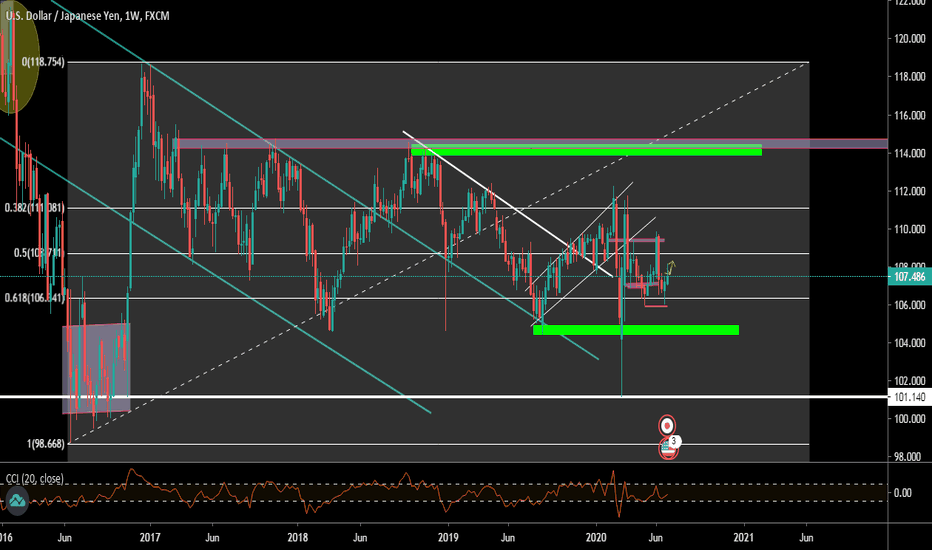 USDJPY WEEKLY