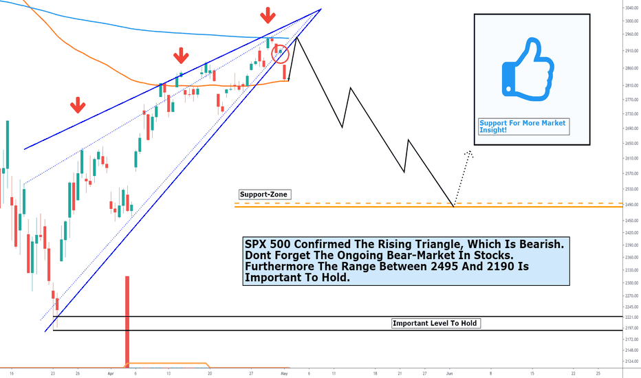 SPX 500 - Dont Forget The Bear-Market In STOCKS!