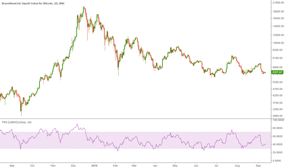 True Relative Strength Index (True RSI / TRSI) [cI8DH]