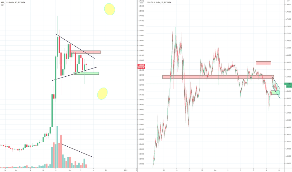 XRP Ripple Daily Triangle, Part 2