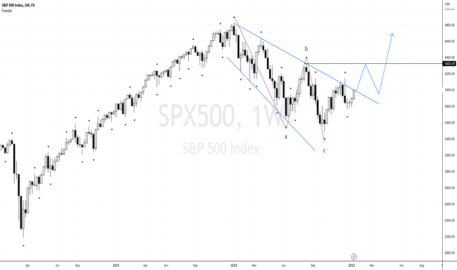 S&P500 A-B-C Corrections Complete After A Break Above "B" Level