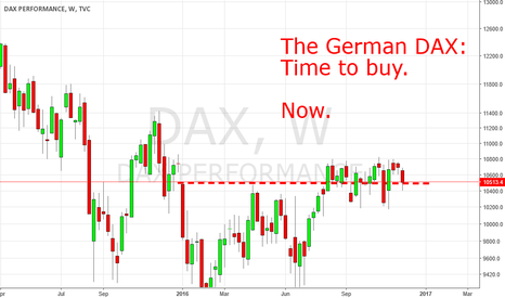 The German DAX: Time to buy. Now!