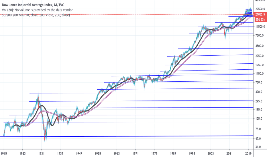 All time chart.