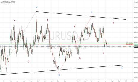 EURUSD bigger picture follow up and short term set-up