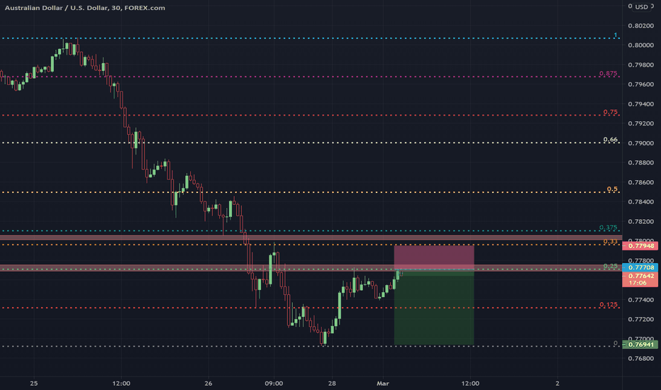 au bearish from london til ny open