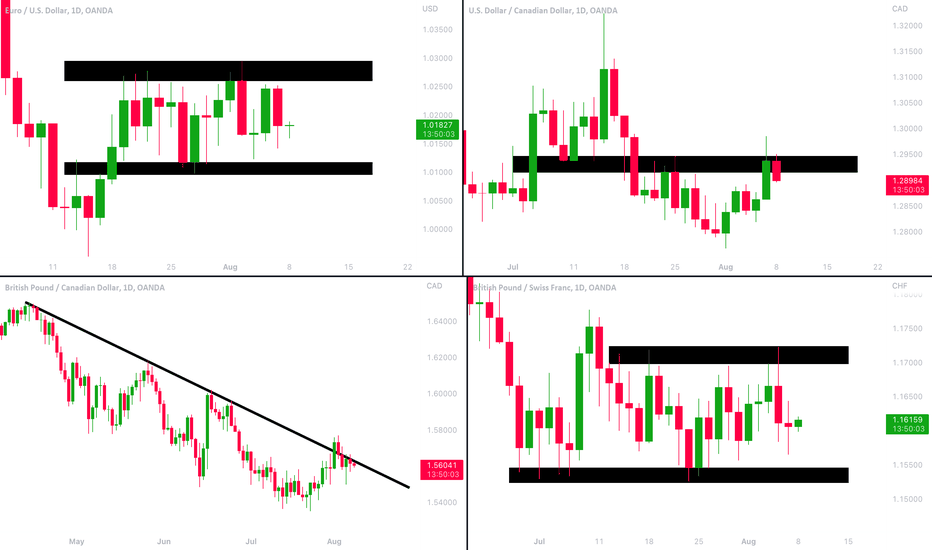 MarketBreakdown | EURUSD, USDCAD, GBPCAD, GBPCHF