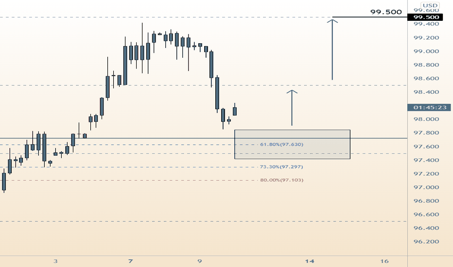 Fundamental Analysis for March 9/10 2022