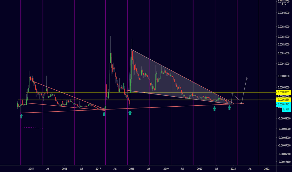 #XRPBTC 2020 @GarethSA