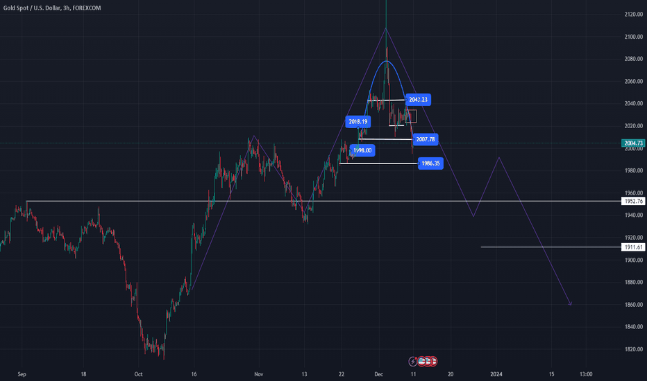 XAUUSD:Trading strategies for the new week