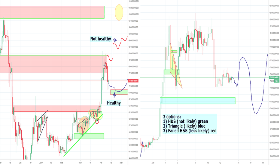 Alt market more Bullish than Bitcoin, Part 5