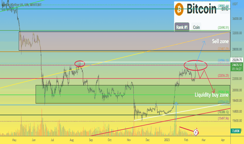 BITCOIN BTC price is at a crossroads. Where to "go" next?