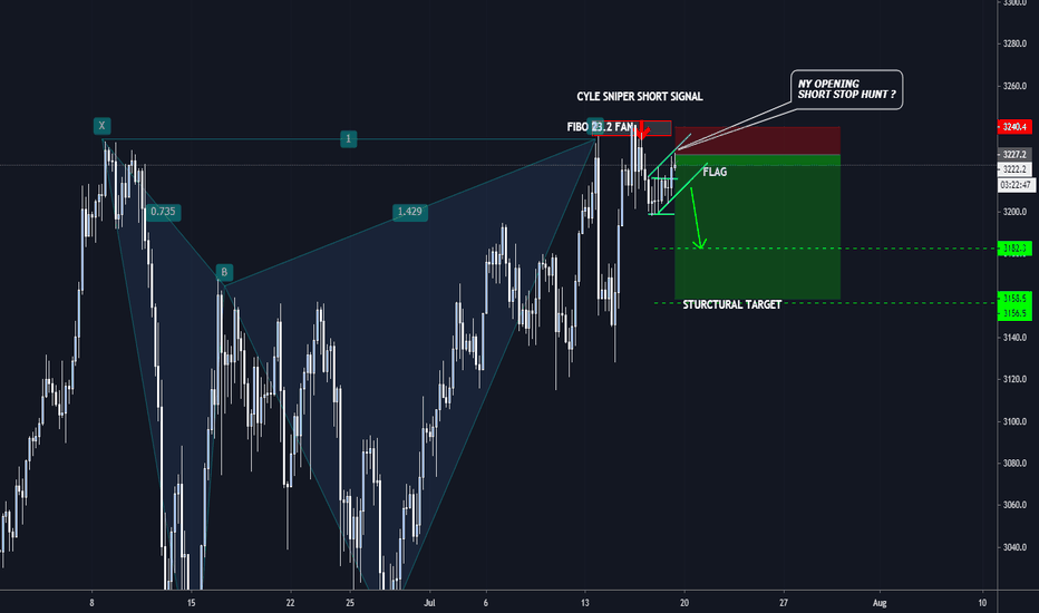 SPX500 NY STOP HUNT 