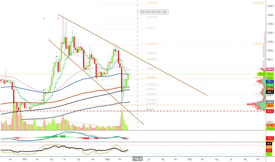 Bitcoin Weekly Full Analysis (GOING UP MID-LONG TERM - $20K+)