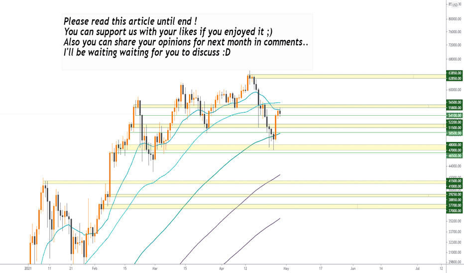 Most important charts for next month; Possibility for alt season