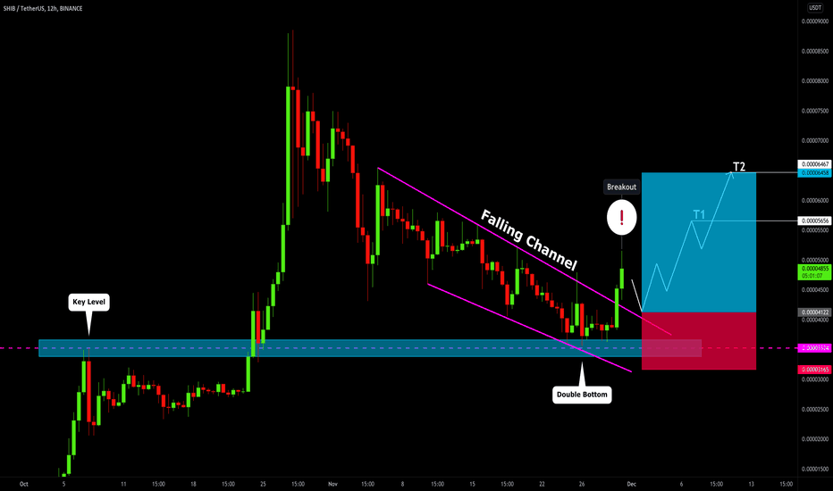 Shiba Inu (SHIBUSDT): Bullish Move From Key Level