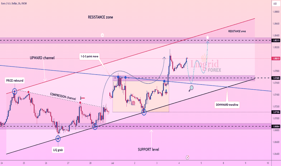 Lingrid | EURUSD breakout and RETEST Pattern