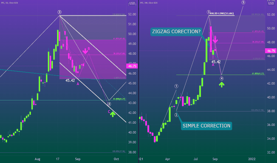 WE'D FACE THE BEARISH ABC CORRECTION 💉