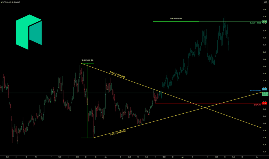 NEO triangle breakout 📐