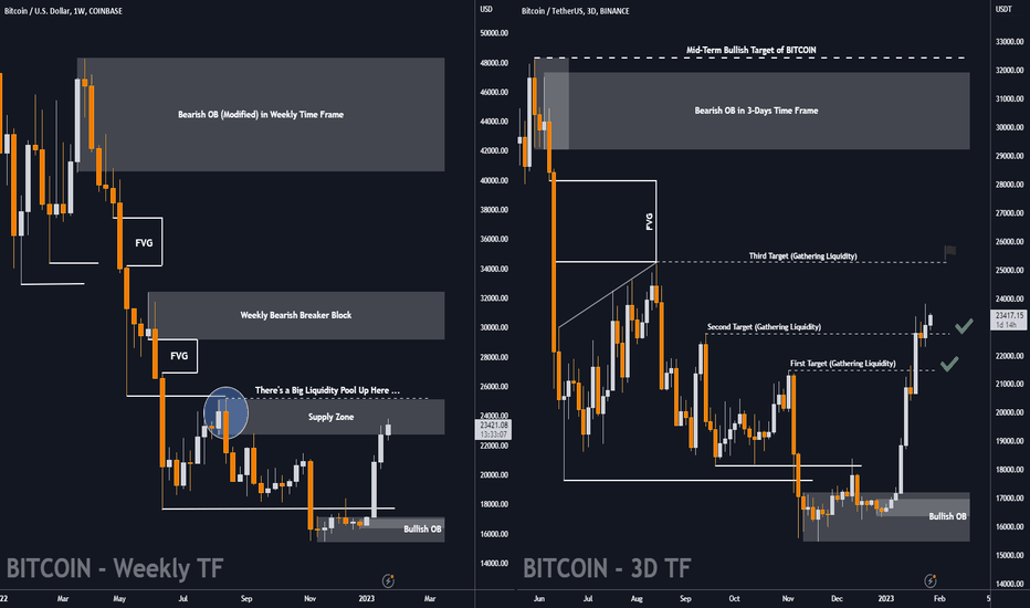 ✅ Professional and Detailed TA of #BITCOIN