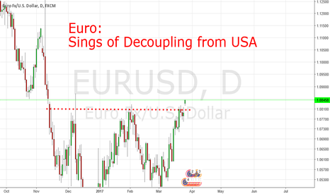 EURO / European Stockmarkets: Reverse of Capital Flows Likely