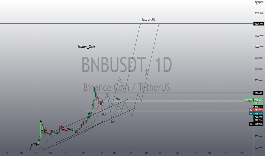 BNB 1200 USDT?