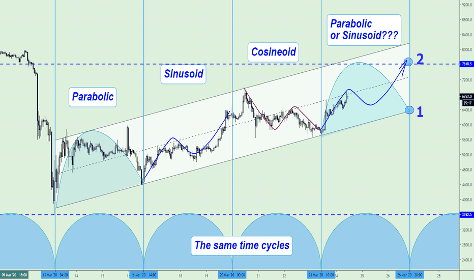 Bitcoin likes geometry!)