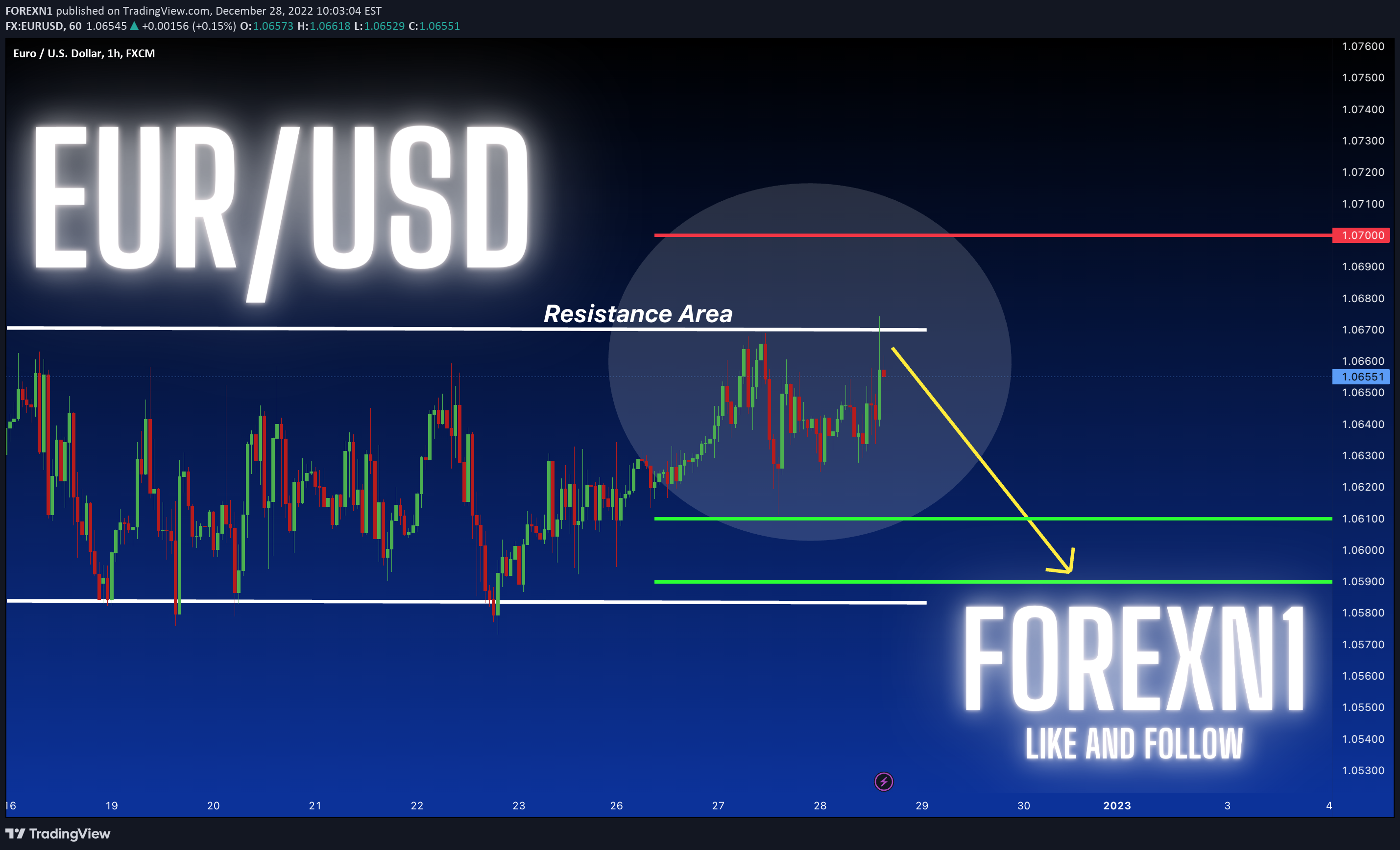 FX:EURUSD Idea Chart Image by FOREXN1