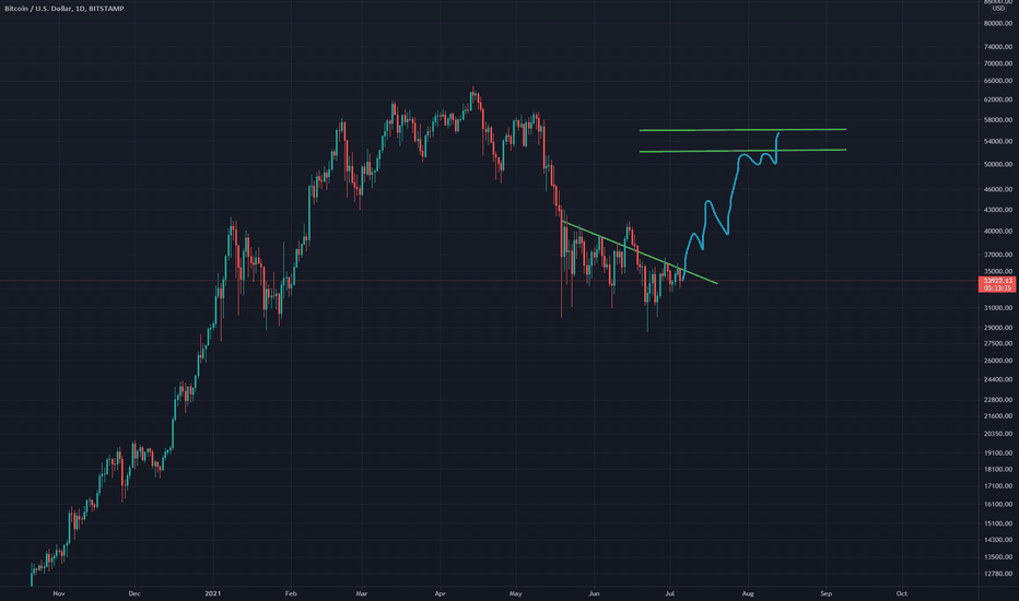 btcusd