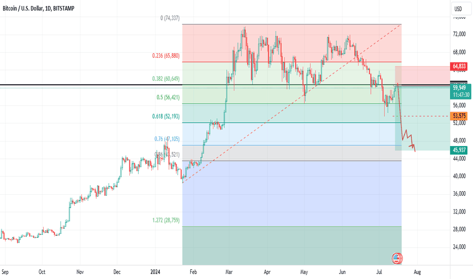 Rally might fail here. 