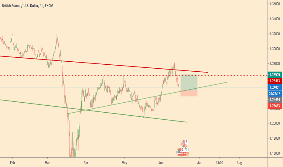 GBPUSD +200p trade