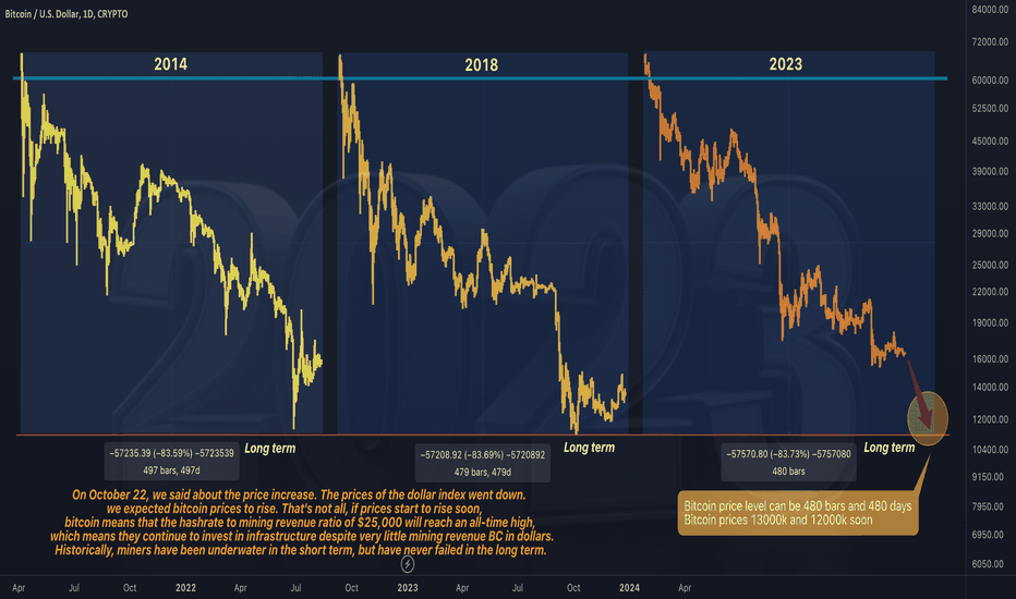 Bitcoin warning🔥🔥VOLATILITY IMMINENT!