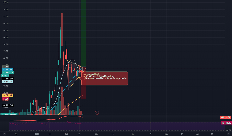 bullish continuation $DDS