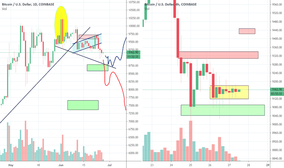 Bitcoin Triangle or Trend Break, Part 2