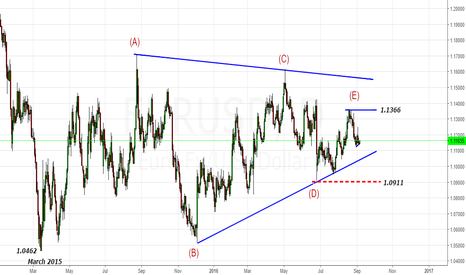 EURUSD- E-Wave of Triangle Looks Done@1.1366 Highs