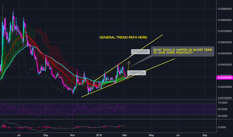 JUST AN UPDATE ON ETHEREUM CLASSIC