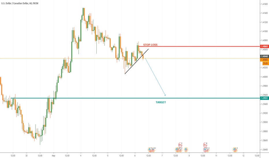 USDCAD SELL
