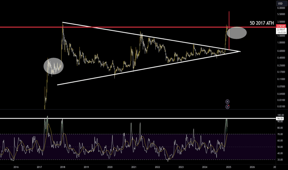 Ripple must rest before +10$