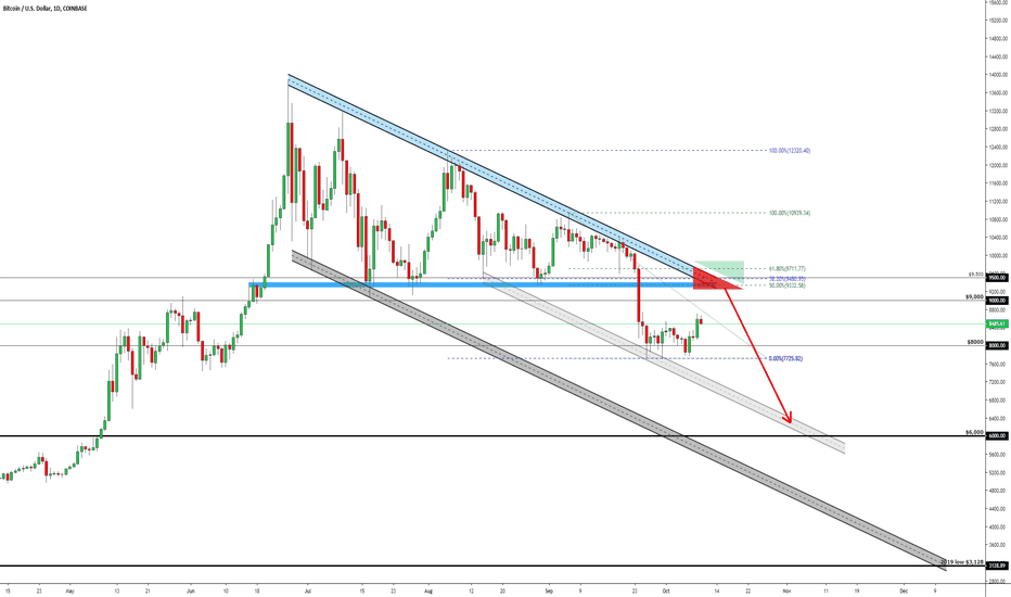 BITCOIN | About The Red Triangle, Channels, Patterns!